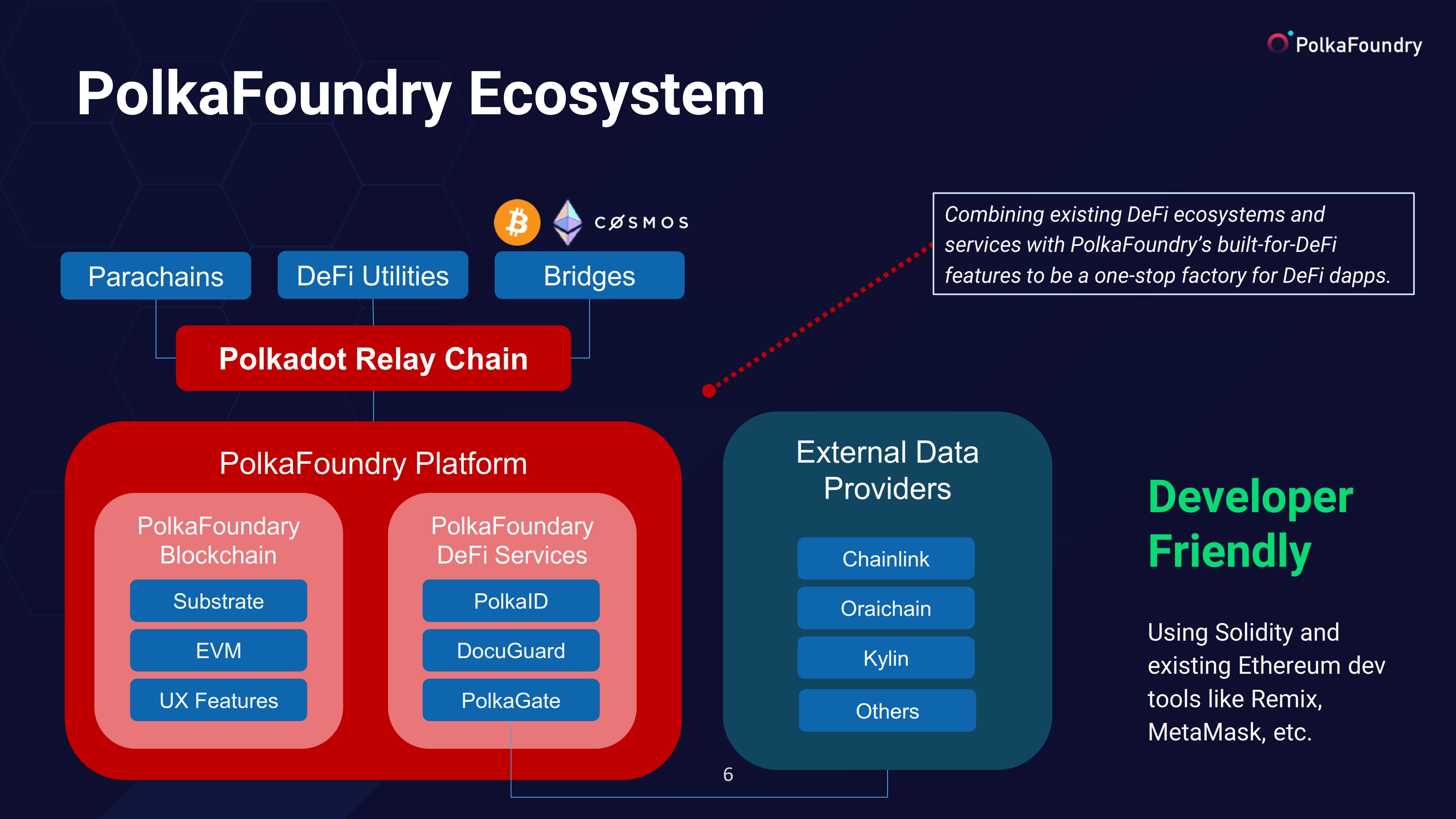 PolkaFoundry Ecosystem